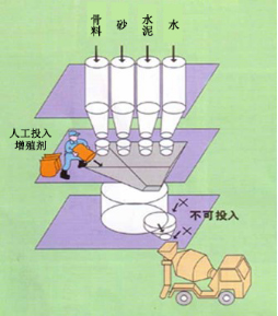 丰南专治地下室结露的防水材料